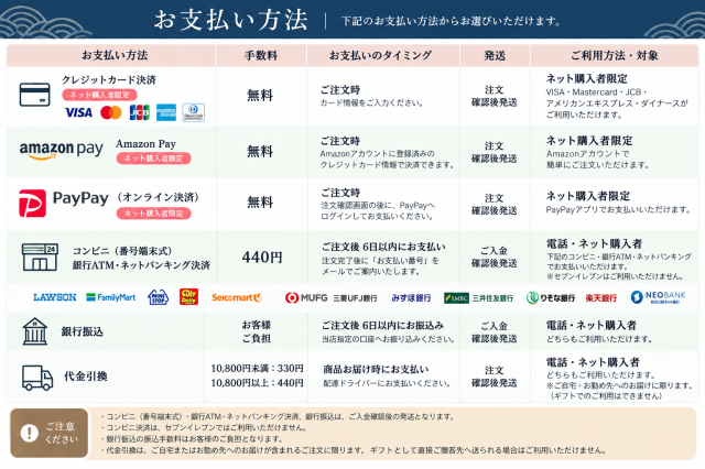 鳴海屋オンラインショップ旬彩のお支払い方法