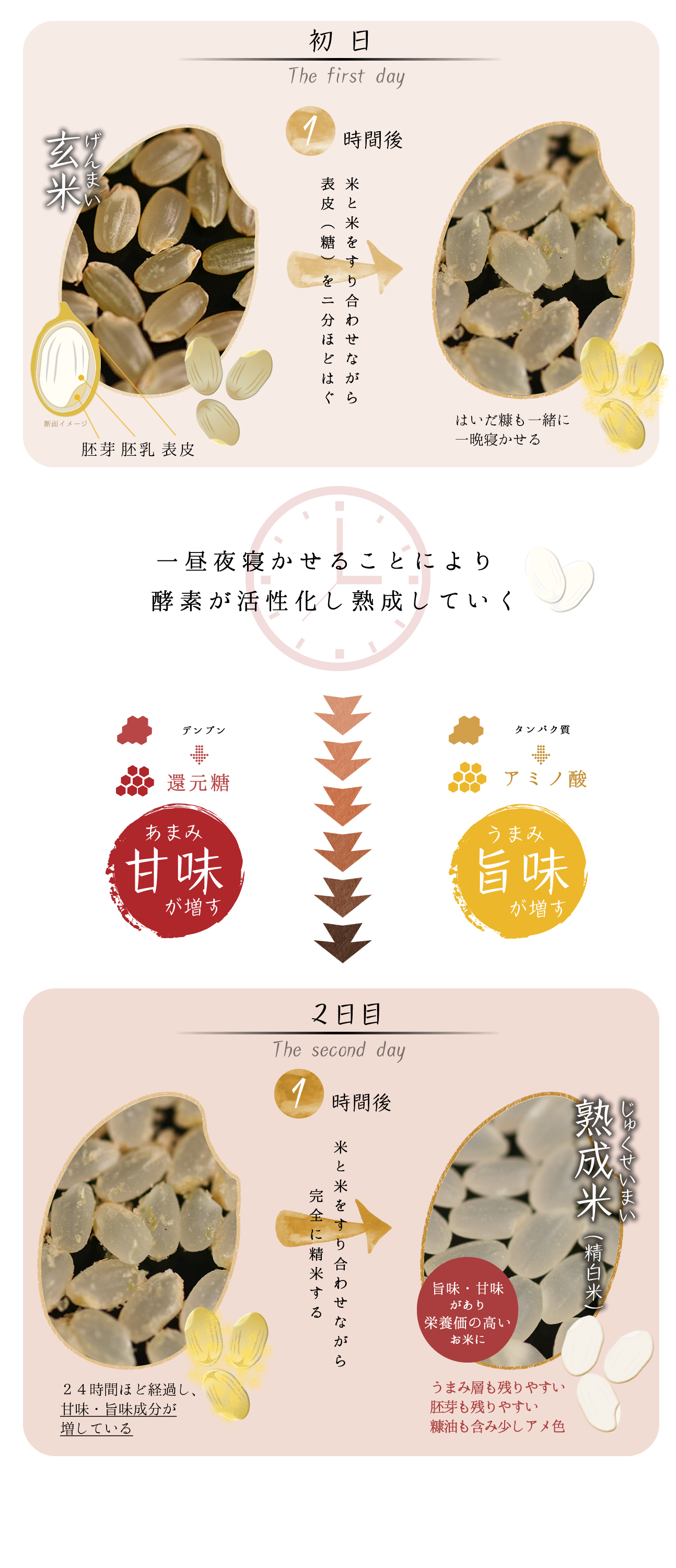 旨味甘味