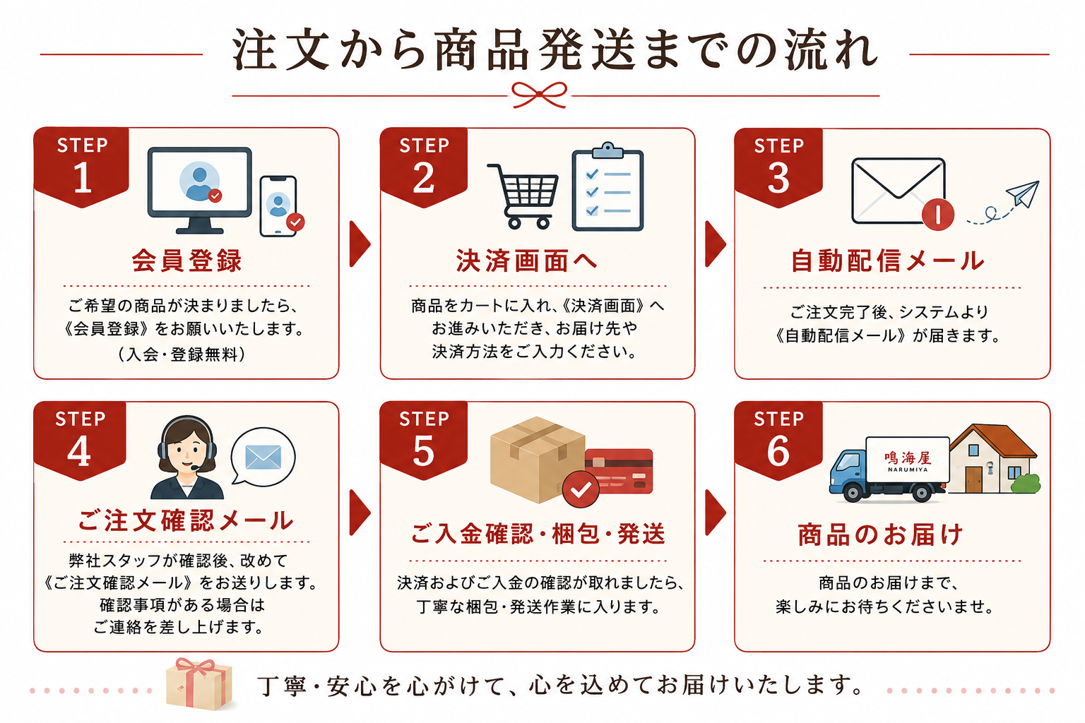 ご注文の流れ