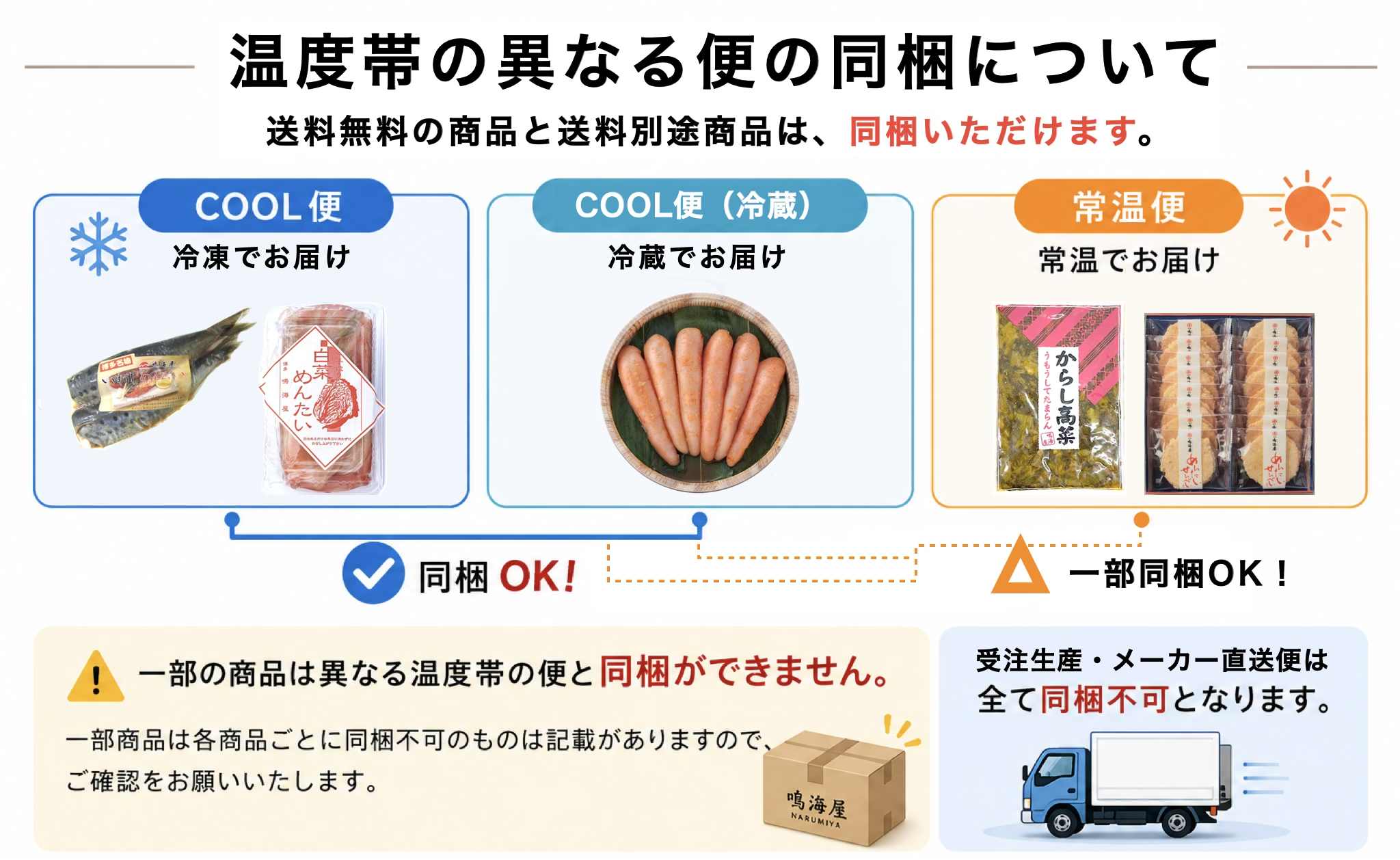 温度帯の異なる便の同梱について
